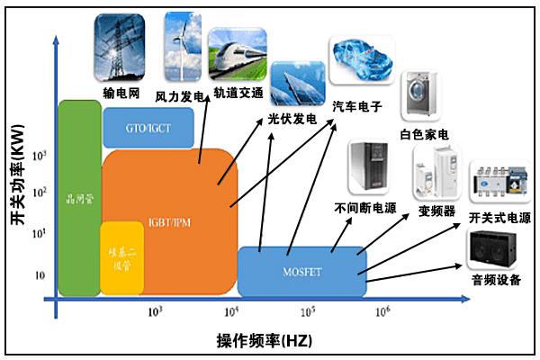 CATELEC讲述我国功率半导体行业的概述