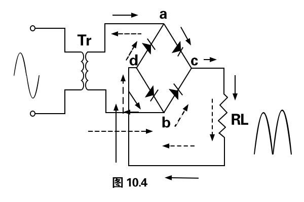 桥式整流桥模块线路公式计算及输出电压波型图
