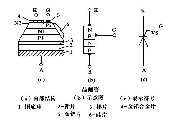 西班牙CATELEC:电力电子元器件之晶闸管模块构造