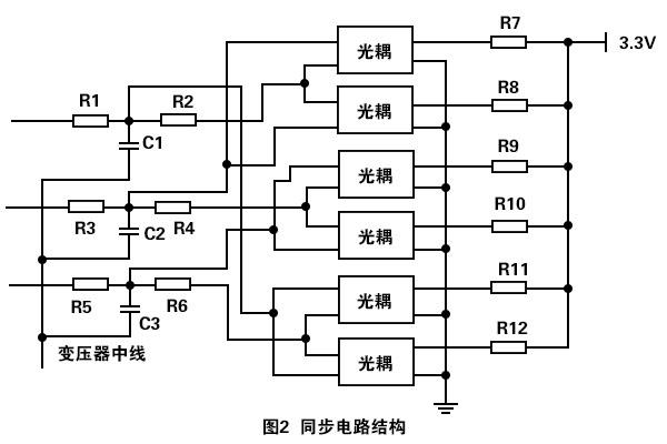 三相整流桥的数字移相触发器设计