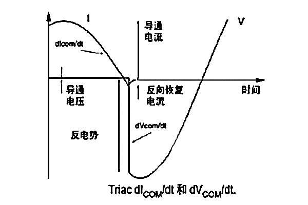 双向晶闸管应用领域